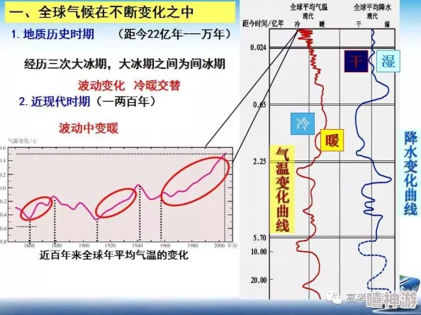 h18may19-XXXXXL：全球气候变化加剧，各国应对措施亟需加强，专家呼吁采取更有效的政策以保护生态环境和人类未来