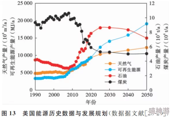 17c.14：全球气候变化对生态系统的影响及应对策略分析，探讨未来可持续发展的重要性与挑战