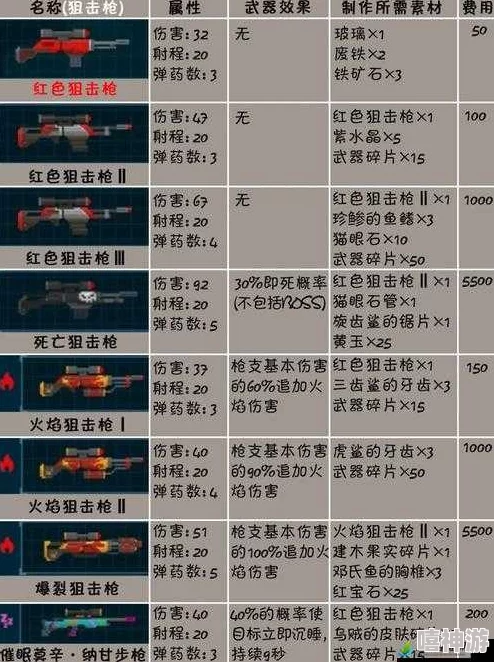 捕盗行纪：全面解析游戏中顶级武器排行与选择策略