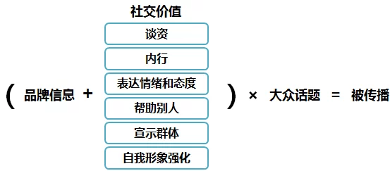 精品人和精品人的区别在于：他们的思维方式、价值观念以及对生活的态度有着显著差异，影响着个人发展与社交圈