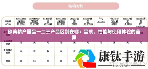 欧美精产国品一二三产品区别：深入分析不同国家制造的高品质商品特点与市场定位差异