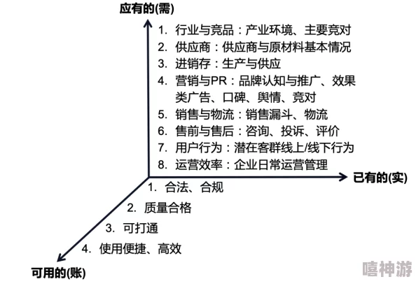 次次挨揍cpo：分析企业中首席产品官在产品开发中的职责与挑战，以及如何有效应对职场压力