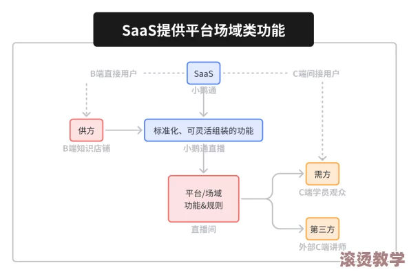 艹b软件：深入分析其功能特点与实际应用场景，探讨其对软件行业的影响与未来发展趋势