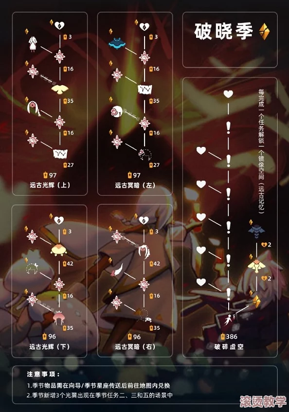 光遇破晓季先祖集体复刻兑换图全攻略及详情解析