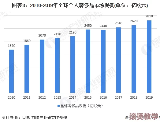 欧美精品一二三：从文化视角分析欧美地区的奢侈品市场发展与消费趋势研究