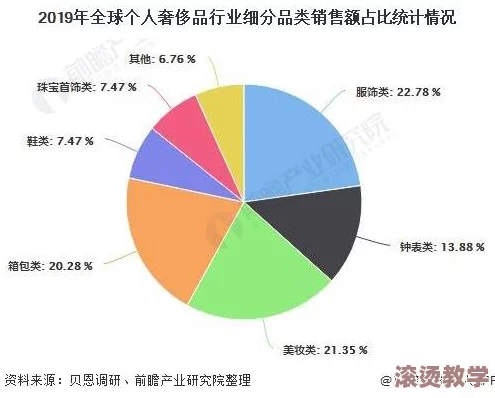 欧美精品一二三：从文化视角分析欧美地区的奢侈品市场发展与消费趋势研究