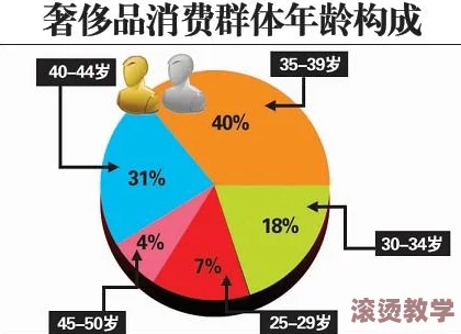 欧美精品一二三：从文化视角分析欧美地区的奢侈品市场发展与消费趋势研究