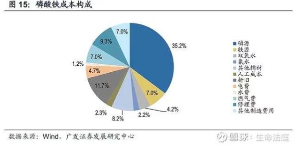 深度探索归龙潮星牧：全面剖析其生态环境、资源分布及未来发展趋势的详尽指南