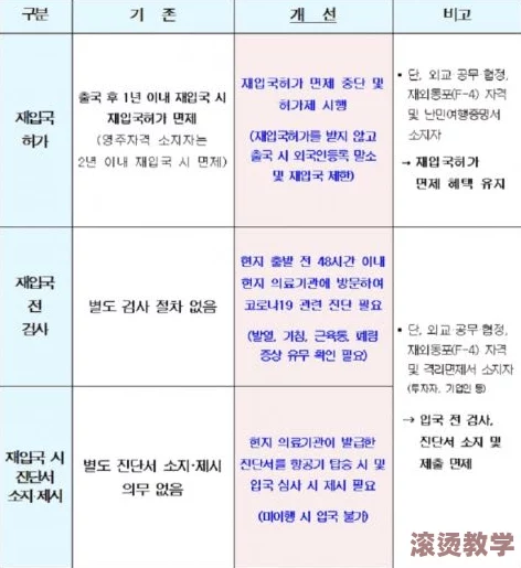 韩国三色电费推荐2024：最新政策解读与用户反馈分析，助您选择最优电价方案