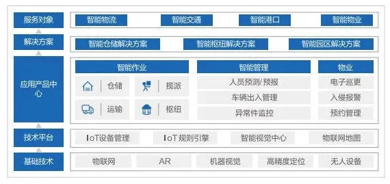 日本无人区码一码二码三码的功能：解析其在物流、交通和信息传递中的应用与优势