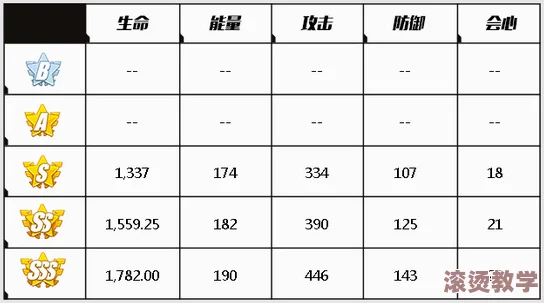 怪物猎人GU：属性加成与会心一击，哪个更优策略选择？