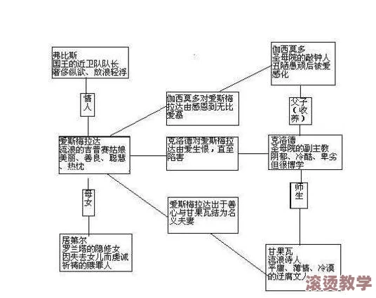 lvl大哥弟媳的情节发展如何？从角色关系到剧情走向的全面分析与探讨