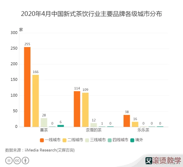 2024国产精品一二二线：分析2024年中国市场中一线和二线城市的消费趋势与品牌发展动态