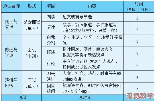 AABB和AAAA级有什么区别：深入分析两种不同等级的特征与应用场景