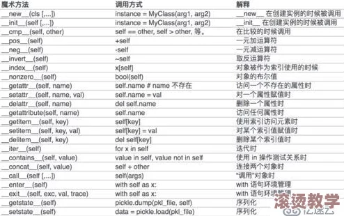 AABB和AAAA级有什么区别：深入分析两种不同等级的特征与应用场景