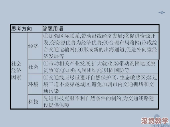 一体7交是哪5个地方？结合交通、经济、文化和地理等因素进行深度分析与解读