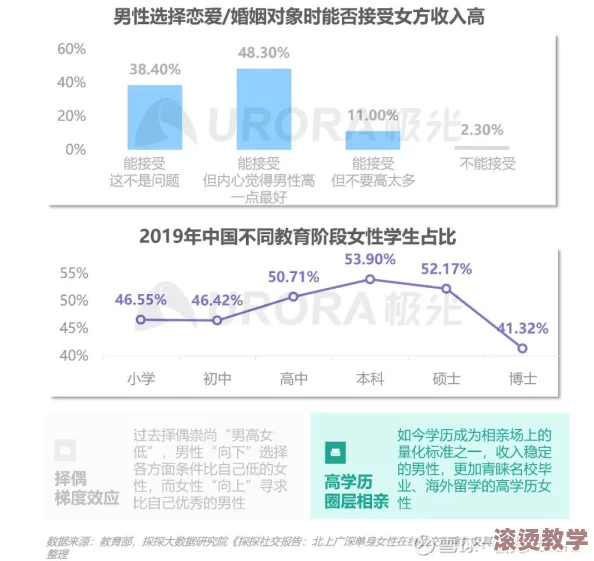 国外老牛吃嫩草的代表人物：分析当代社会中年龄差异恋爱的心理动因与文化影响