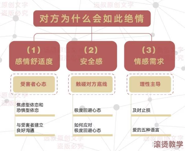 啊 用力 嗯 轻一点博君一笑：关于情感表达与人际关系的心理学研究综述与分析