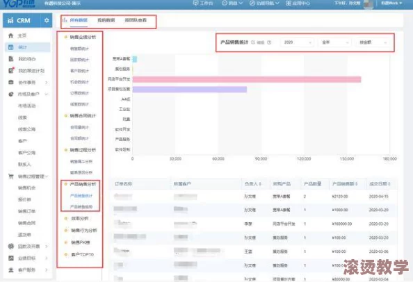 成免费.crm：如何利用免费CRM系统提升企业管理效率与客户关系维护技巧