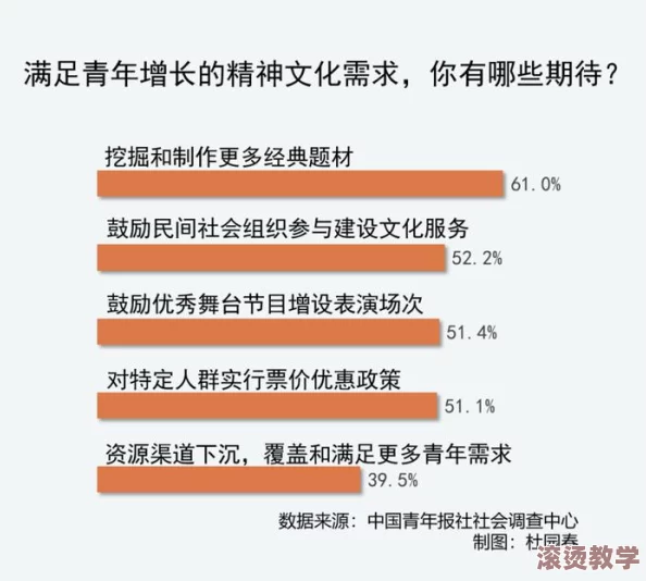 131414爽爽爽：分析当下社会年轻人对休闲文化的追求及其对生活方式的影响和改变