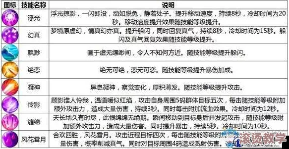 诛仙世界：深度解析合欢职业高效输出手法与策略