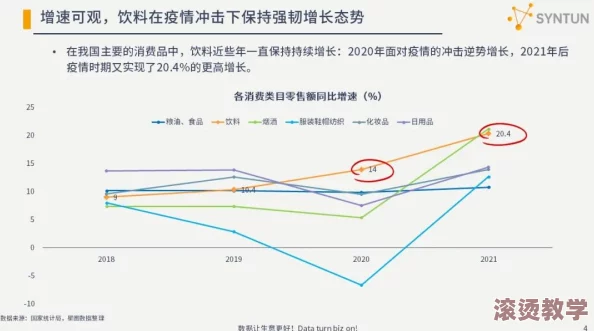 可乐双管齐下TXL金银花：探讨其在饮品市场中的双重打击效应与消费者偏好的变化分析