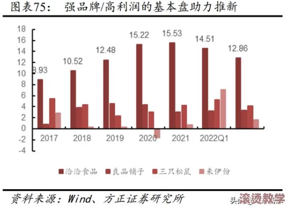 可乐双管齐下TXL金银花：探讨其在饮品市场中的双重打击效应与消费者偏好的变化分析