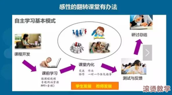 多人轮换怎么做？网友分享各自经验与看法，探讨最佳实践和注意事项，让团队协作更高效！