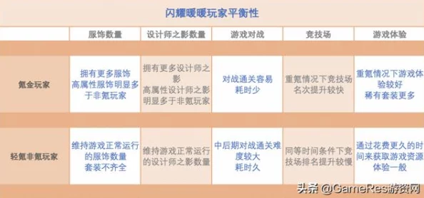 DNF游戏中哪个跨区的玩家比例及活跃度分析报告