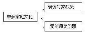 艳母三级：探讨家庭关系中的复杂情感与社会文化影响的研究分析