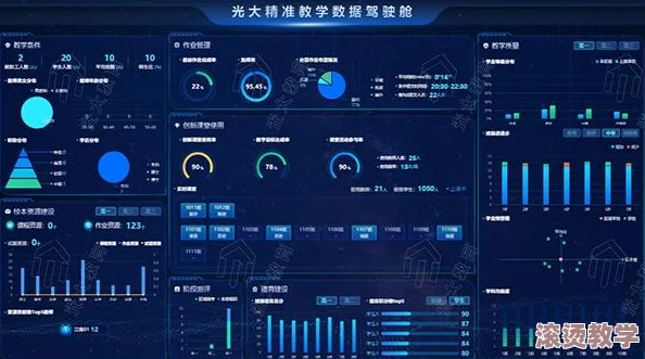 系统需要收集n多精，推动数据分析技术的进展与应用，实现更高效的信息处理和决策支持