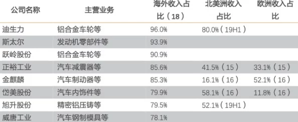 嫩叶草m码和澳洲码的区别：详细解析两种尺码系统的特点与适用范围