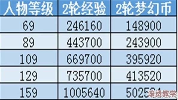 探究《梦幻西游》与《DNF》哪个游戏更赚钱及收益对比