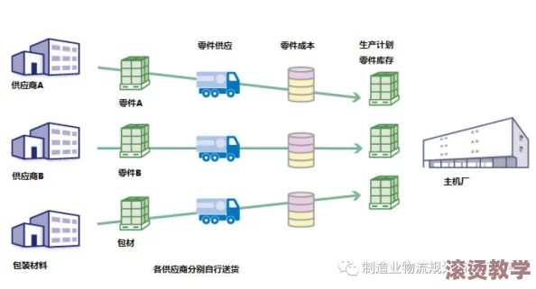 中华一商载货量优化策略与提升方法实践探讨