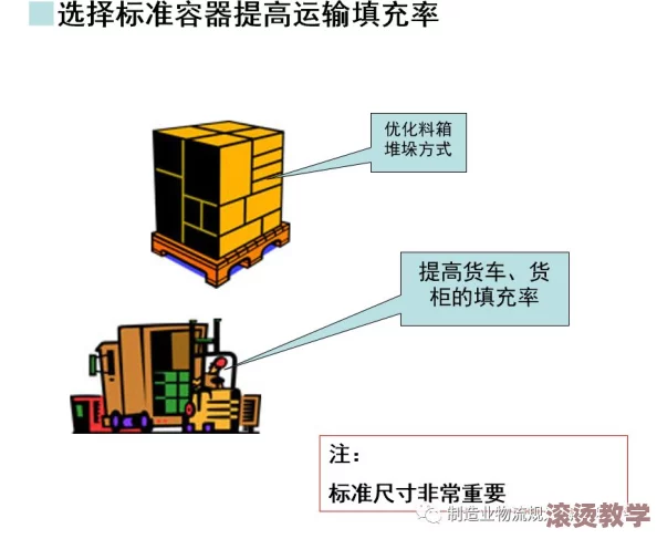 中华一商载货量优化策略与提升方法实践探讨