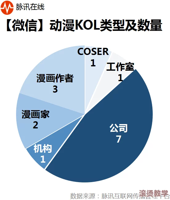 羞羞动画官方：深入分析其在当代网络文化中的影响力与发展趋势，探讨用户互动与内容创作的关系