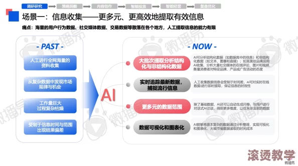 哔哩哔哩污染版：2024年AI技术与内容创作的碰撞，如何影响年轻人的文化消费？