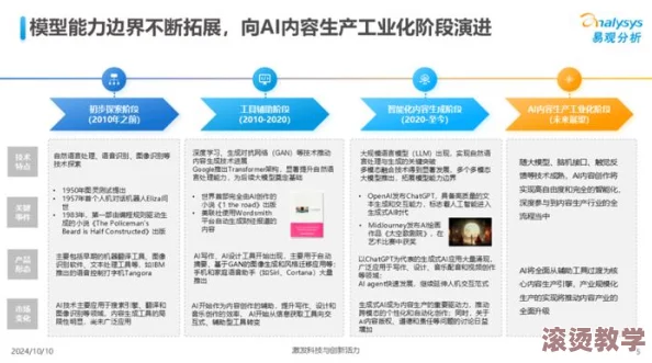 哔哩哔哩污染版：2024年AI技术与内容创作的碰撞，如何影响年轻人的文化消费？