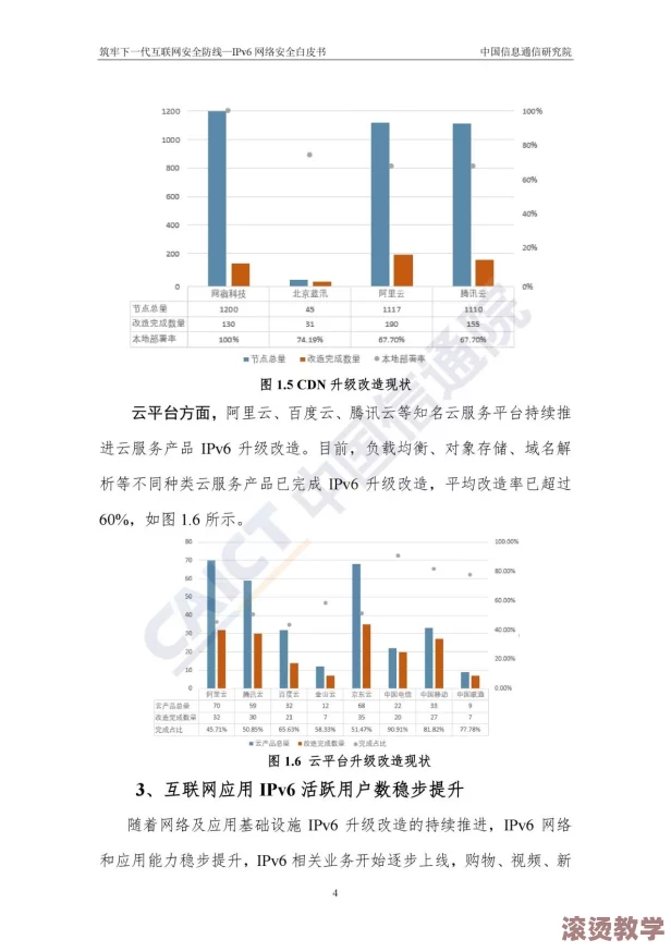 曹留社区2024最新IP地址及其在网络安全中的应用研究与分析