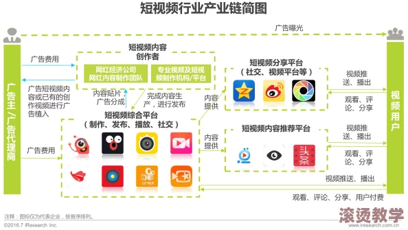 1短视频网页入口网站推广：如何有效提升用户访问量与互动率的策略分析与实践分享