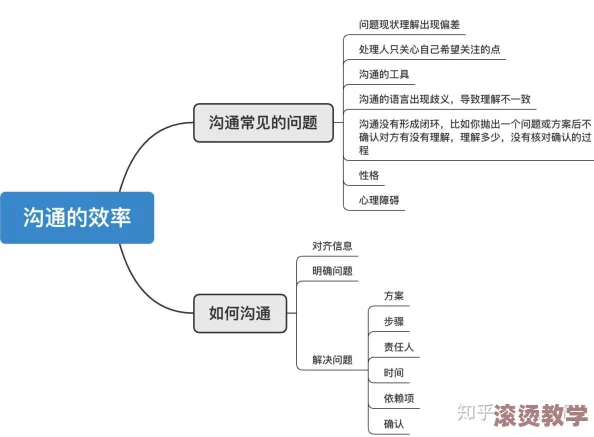 办公室H1v2训练思路：提升沟通效率、团队协作技巧与个人职业发展策略的综合分析与实践指导