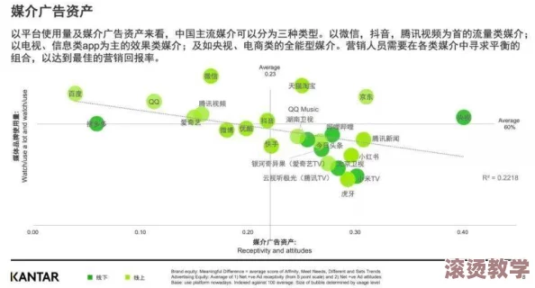 果冻传媒产品在数字内容创作与传播中的应用研究：以新媒体环境下的用户互动为视角