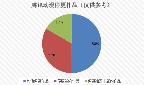 成品人动漫永不收费的软件：探讨其对创作自由与版权保护的影响及未来发展趋势分析