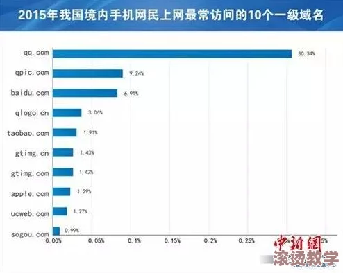 yp请牢记此域名点击：新政策实施后，用户访问量激增引发广泛关注