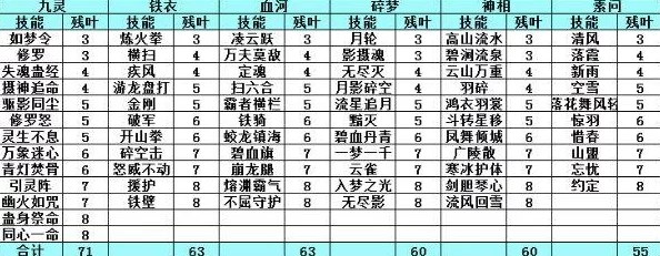 逆水寒手游2.2.1版本各职业新增技能全面详细介绍