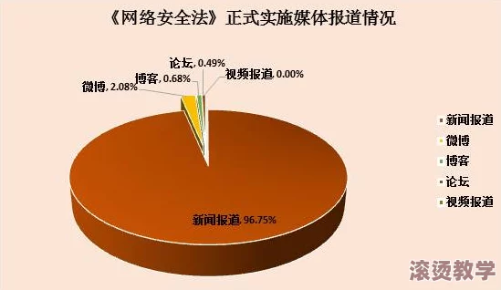 91暗网：深度解析其运作机制与对网络安全的影响及相关法律问题研究