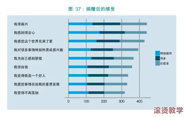 把英语委员按到桌子上抄：对学生学习动机与课堂参与度的影响研究及其教育启示