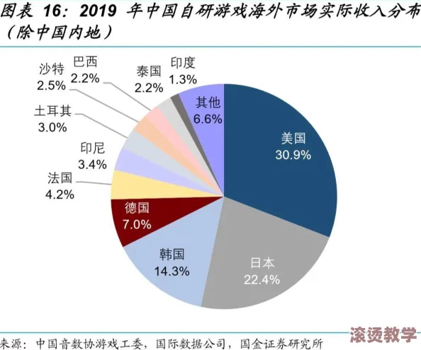 欧美一区二区三级片：探讨其在当代文化中的影响与观众接受度的研究分析