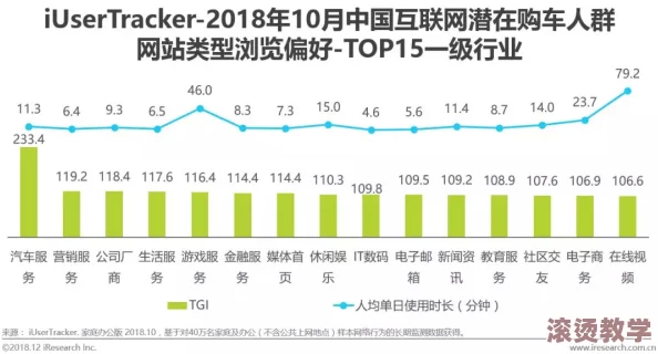 亚洲一线二线三线品牌精华液的市场趋势、主要成分及消费者偏好分析与比较