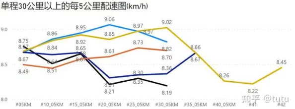 人马配速45分钟一小时多少：解析在马拉松比赛中，如何计算不同配速下的完赛时间与策略